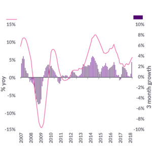 Cities house price inflation - March