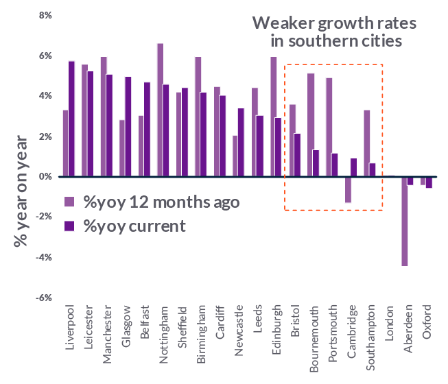 zoopla report sales Advantage March Report, Zoopla Index Zoopla's  Cities